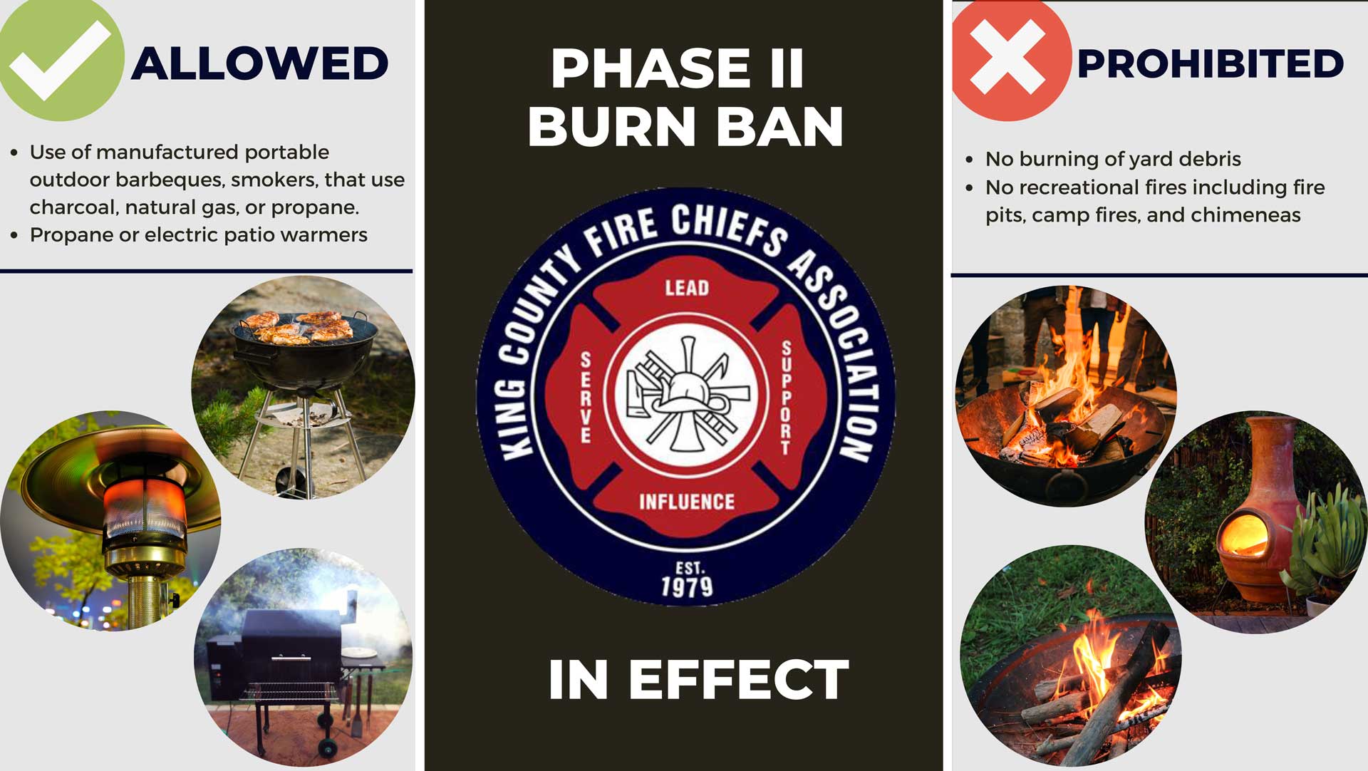 Phase two burn ban is now in effect in Seattle and King County.