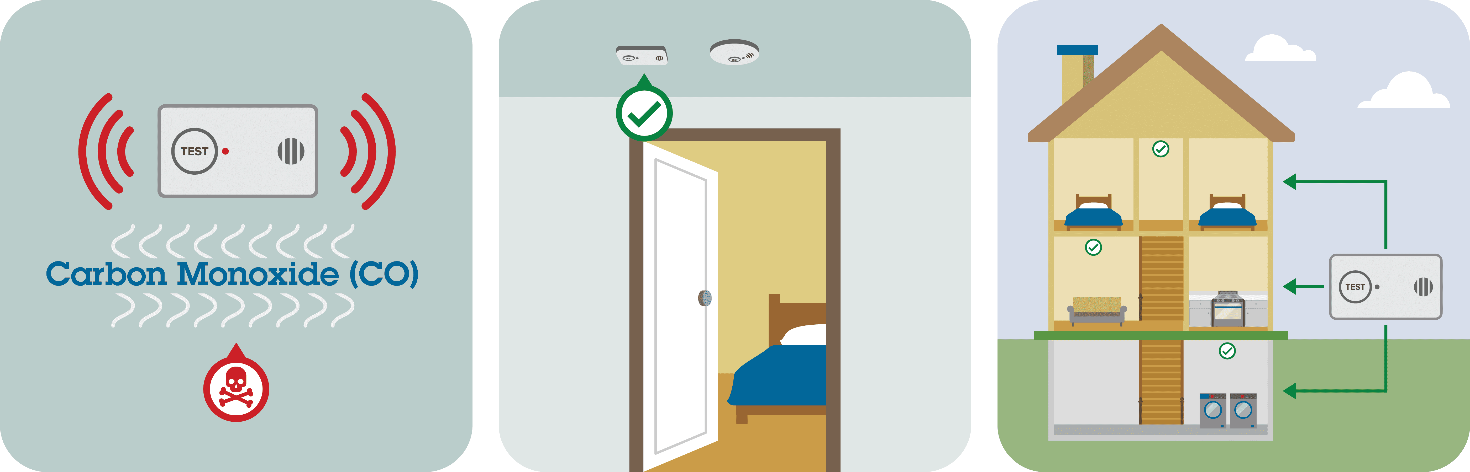 Make sure carbon monoxide alarms are installed on every level of your home and outside every sleeping area. 
